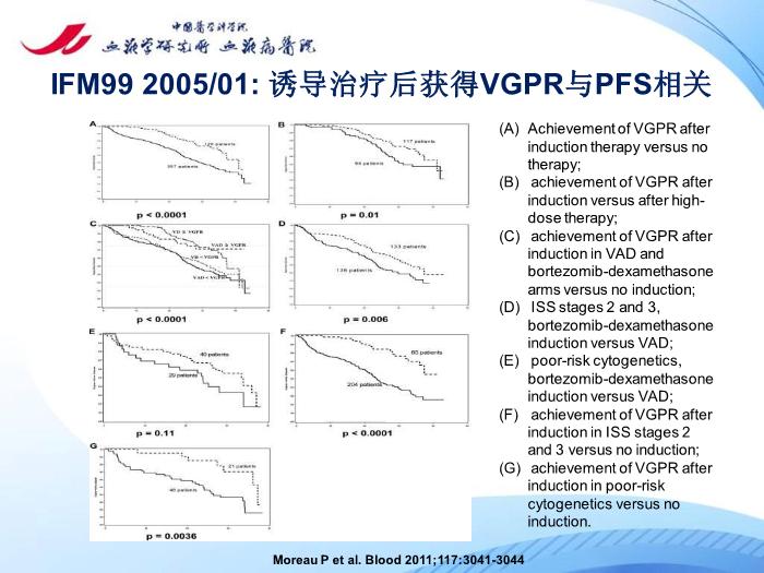 【醫學PPT課件】多發性骨髓瘤的治療目標 中國醫學科學院血液病醫院第13頁