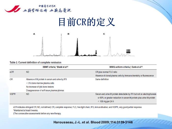 【醫學PPT課件】多發性骨髓瘤的治療目標 中國醫學科學院血液病醫院第14頁
