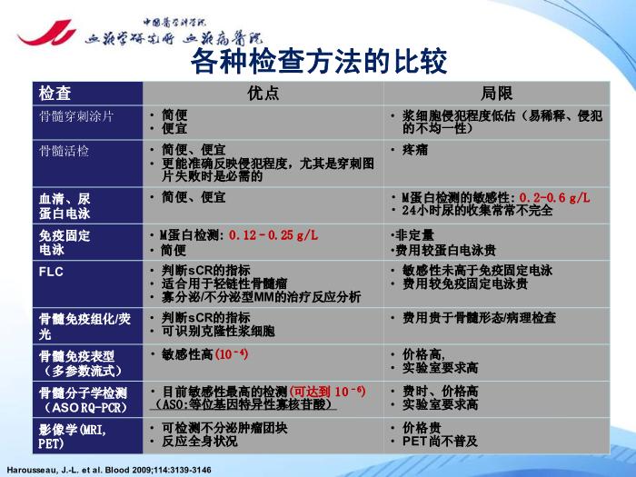 【醫學PPT課件】多發性骨髓瘤的治療目標 中國醫學科學院血液病醫院第15頁