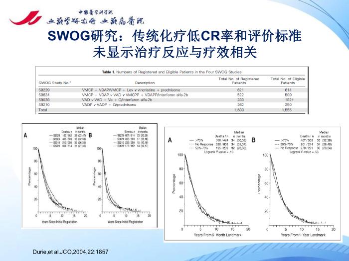 【醫學PPT課件】多發性骨髓瘤的治療目標 中國醫學科學院血液病醫院第4頁
