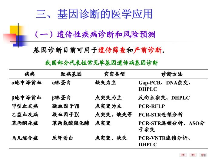 【醫學PPT課件】第二十五章 基因診斷與基因治療 醫學微生物學教學課件第10頁