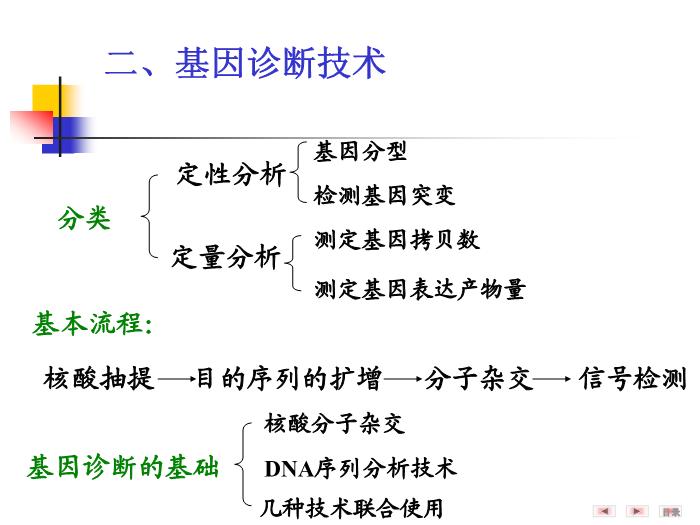 【醫學PPT課件】第二十五章 基因診斷與基因治療 醫學微生物學教學課件第6頁