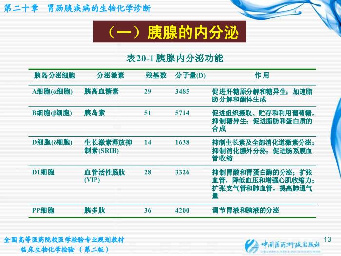 【醫學PPT課件】第20章 胃腸胰疾病的生物化學診斷第13頁