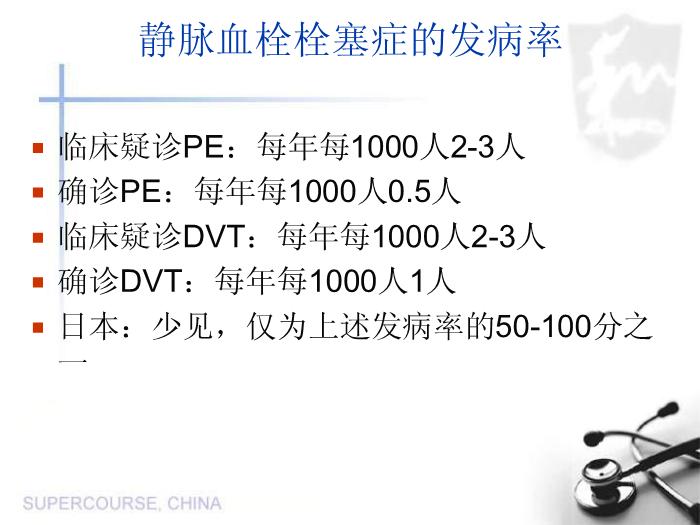【醫學PPT課件】靜脈血栓栓塞癥的流行病學及診斷檢測第5頁