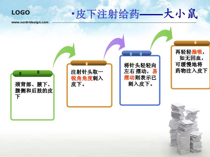 【醫學PPT課件】動物實驗操作基本方法第11頁
