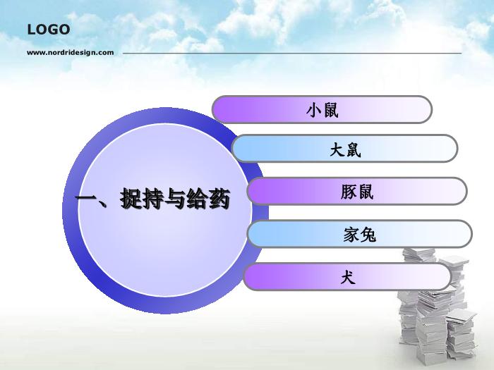 【醫學PPT課件】動物實驗操作基本方法第3頁