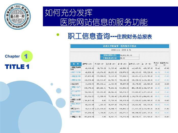 【醫學PPT課件】如何充分發揮醫院網站信息的服務功能-蘇州大學附屬第一醫院_PPT課件第15頁