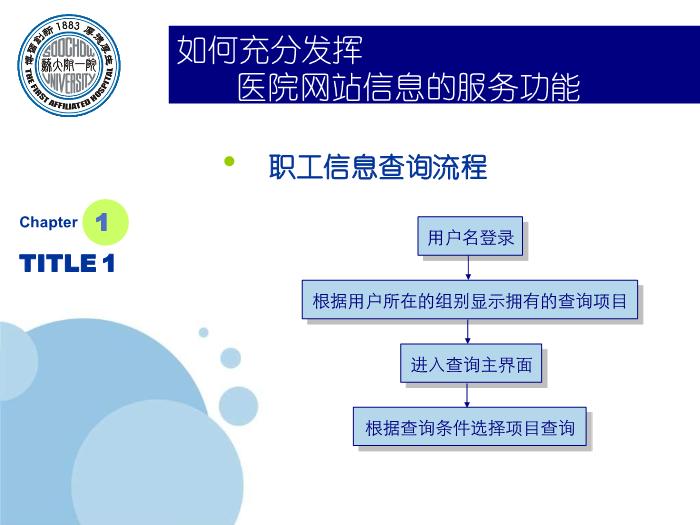 【醫學PPT課件】如何充分發揮醫院網站信息的服務功能-蘇州大學附屬第一醫院_PPT課件第6頁