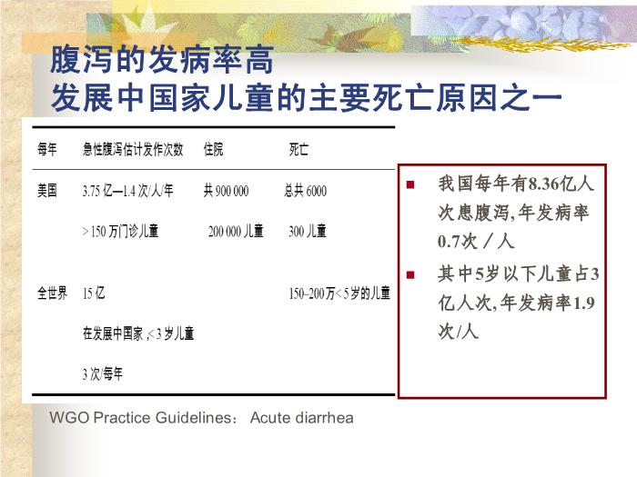 【醫學PPT課件】感染性腹瀉 復旦大學附屬華山醫院第4頁
