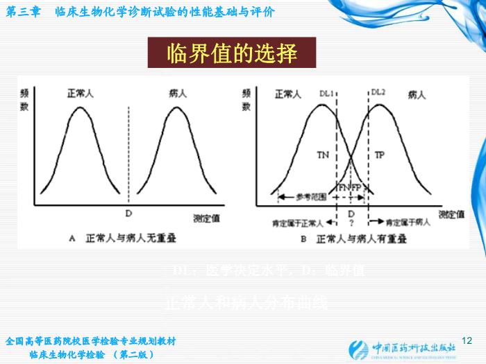 【醫學PPT課件】第03章 臨床生物化學診斷試驗的性能基礎與評價第11頁