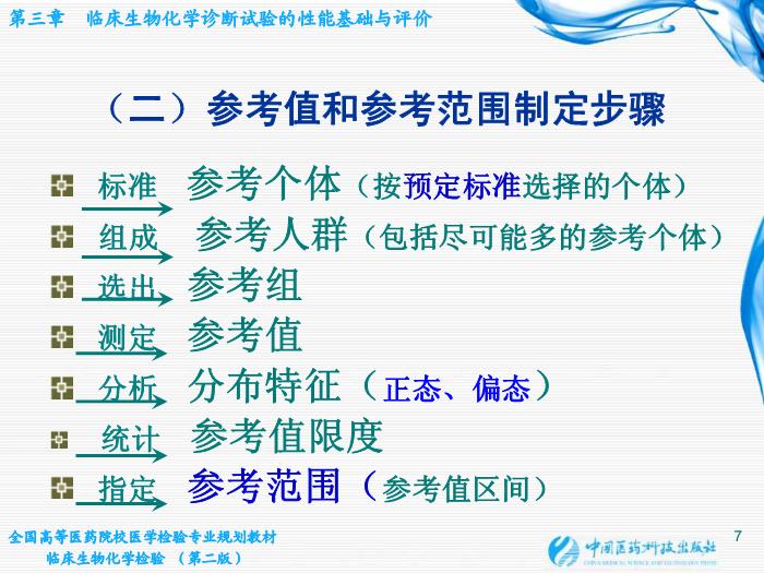 【醫學PPT課件】第03章 臨床生物化學診斷試驗的性能基礎與評價第7頁