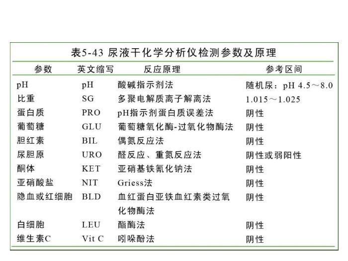 【醫學PPT課件】第五章 尿液一般檢驗 06 尿液分析儀檢查第6頁
