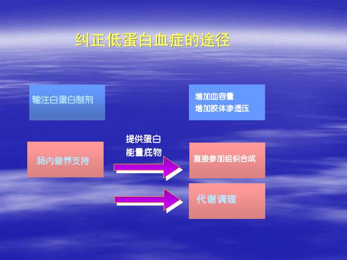 【醫學PPT課件】腦卒中患者的營養支持 北京天壇醫院趙性泉第10頁