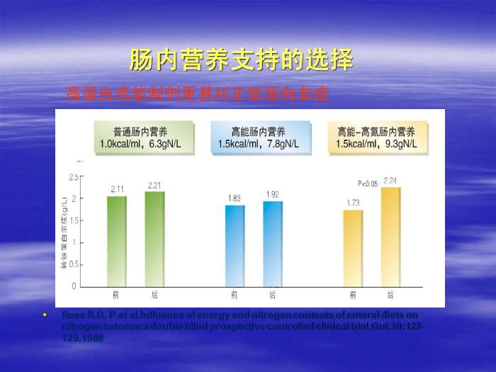 【醫學PPT課件】腦卒中患者的營養支持 北京天壇醫院趙性泉第11頁