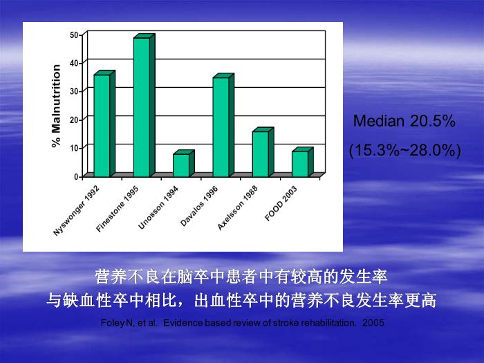 【醫學PPT課件】腦卒中患者的營養支持 北京天壇醫院趙性泉第15頁