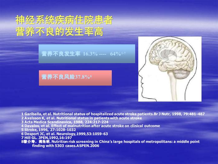 【醫學PPT課件】腦卒中患者的營養支持 北京天壇醫院趙性泉第4頁