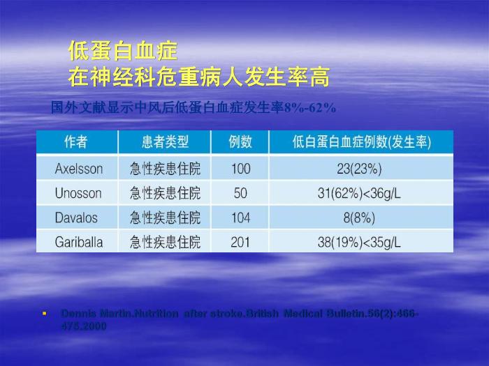 【醫學PPT課件】腦卒中患者的營養支持 北京天壇醫院趙性泉第8頁