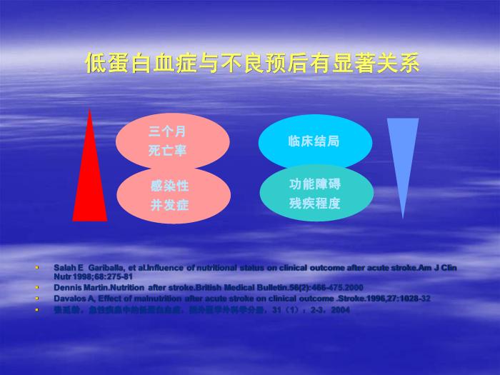 【醫學PPT課件】腦卒中患者的營養支持 北京天壇醫院趙性泉第9頁