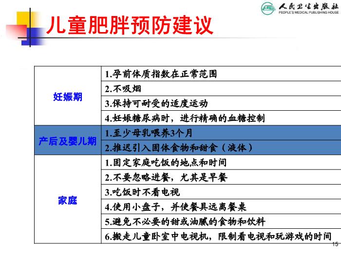 【醫學PPT課件】兒童肥胖 人衛版教學PPT課件第15頁