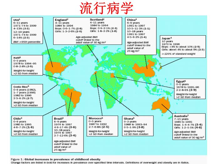 【醫學PPT課件】兒童肥胖 人衛版教學PPT課件第5頁