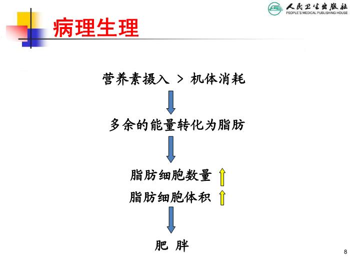 【醫學PPT課件】兒童肥胖 人衛版教學PPT課件第8頁