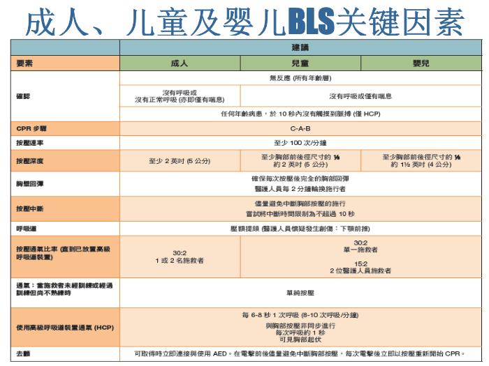 【醫學PPT課件】人工呼吸與心臟按壓-南京市兒童醫院-重癥醫學科-葛許華第13頁