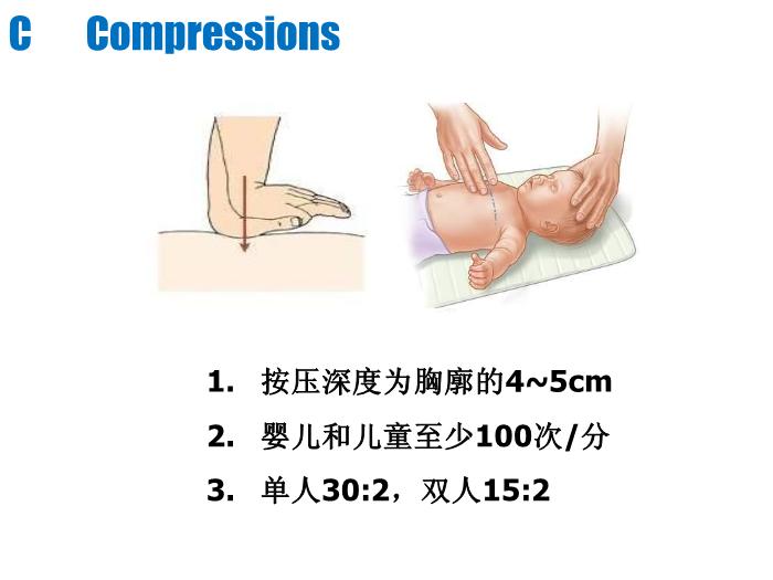 【醫學PPT課件】人工呼吸與心臟按壓-南京市兒童醫院-重癥醫學科-葛許華第8頁