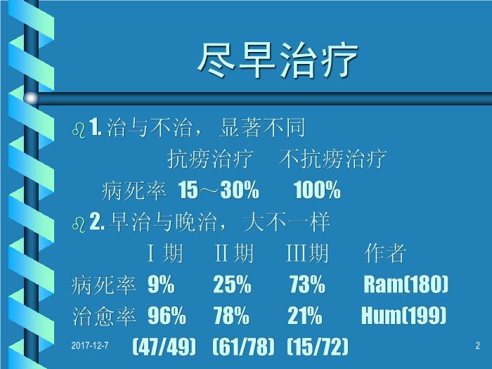 【醫學PPT課件】結核性腦膜炎治療中的幾個問題-青島醫學院附屬醫院神經科-叢志強第2頁