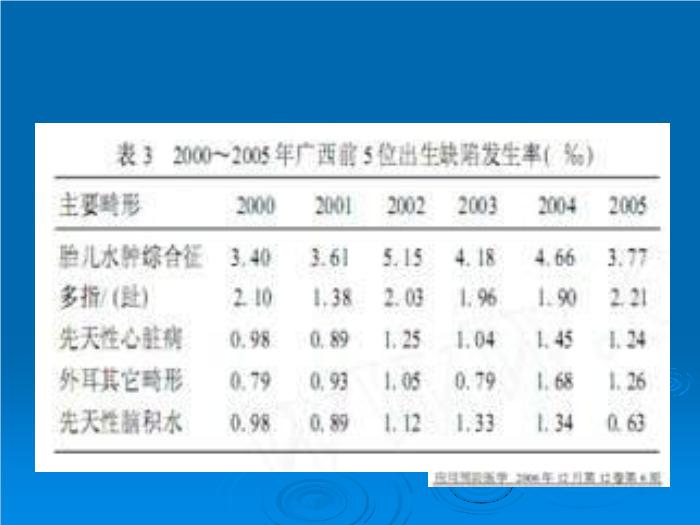 【醫學PPT課件】地中海貧血產前診斷意義與技術 解放軍303醫院血液科 尹曉林第10頁