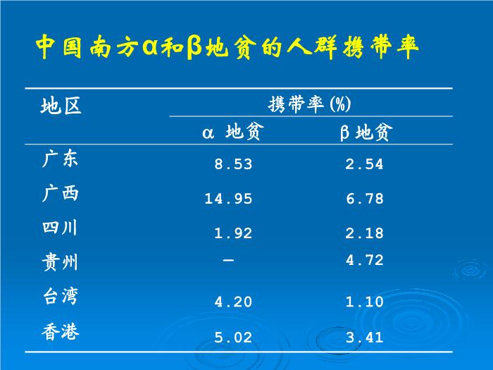 【醫學PPT課件】地中海貧血產前診斷意義與技術 解放軍303醫院血液科 尹曉林第9頁