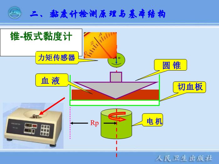 【醫學PPT課件】臨床血液流變學檢驗儀器 臨床檢驗儀器學第11頁