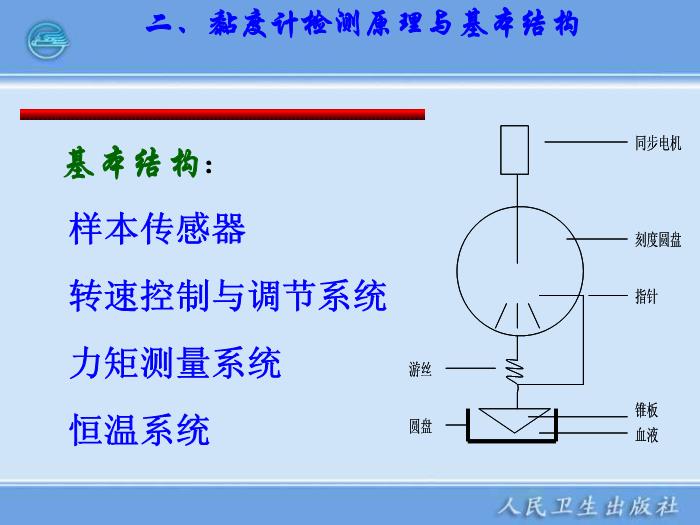 【醫學PPT課件】臨床血液流變學檢驗儀器 臨床檢驗儀器學第12頁