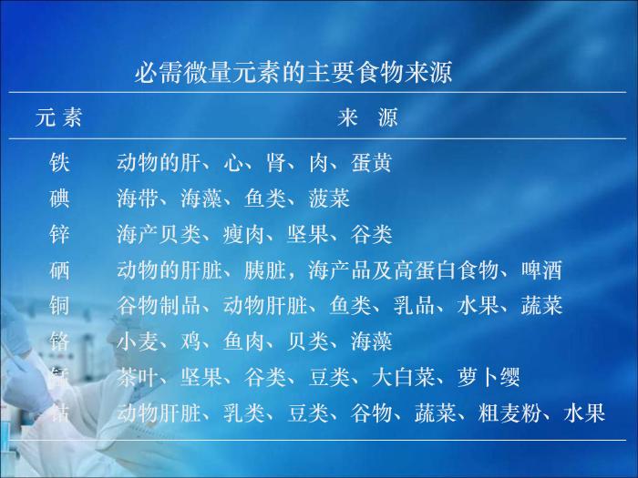 【醫學PPT課件】第14章  微量元素與維生素代謝紊亂（人衛）第15頁