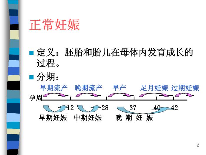 【醫學PPT課件】妊娠生理 北京協和醫院產科第2頁