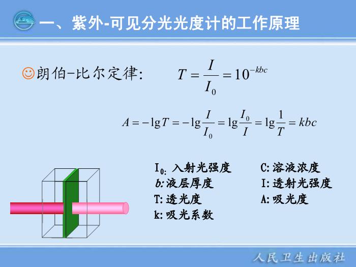 【醫學PPT課件】第04章  紫外-可見分光光度計 臨床檢驗儀器學教學課件第7頁