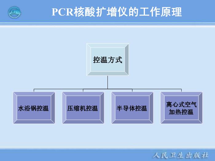 【醫學PPT課件】核酸擴增儀  臨床檢驗儀器學第14頁
