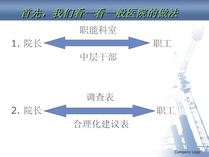 【醫學PPT課件】如果我是一名院長-談院長如何與職工加強溝通_PPT課件預覽圖（4）