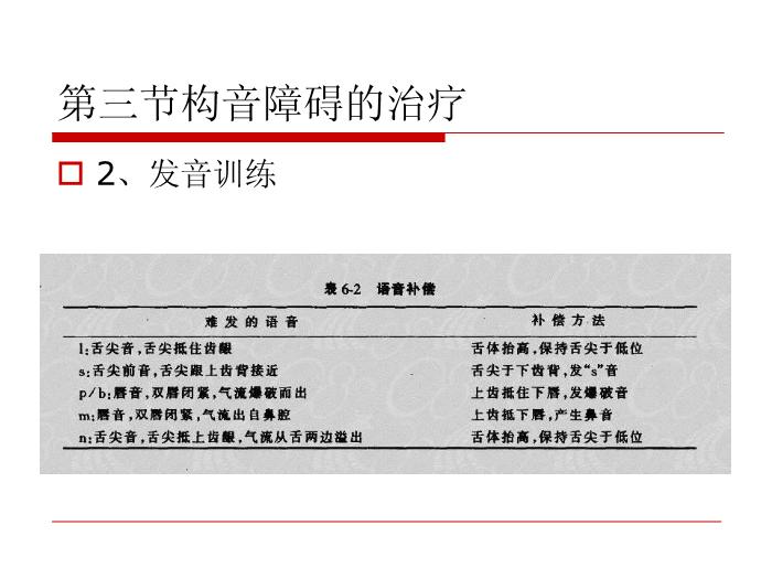 【醫學PPT課件】構音障礙的治療 北京博愛醫院聽力語言科張慶蘇第14頁