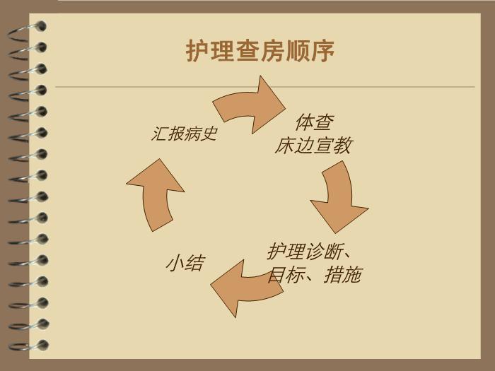 【醫學PPT課件】護理查房—天皰瘡 風濕內科陳省英第2頁