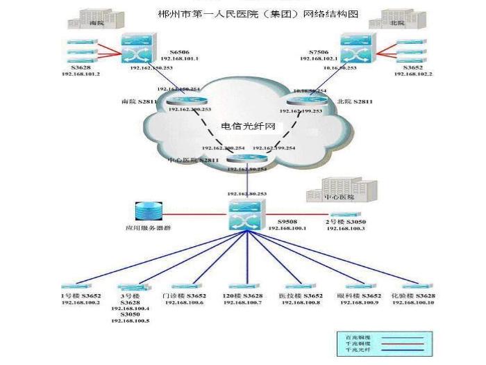 【醫學PPT課件】建設醫院集團信息系統-湖南省郴州市第一人民醫院陳志強-PPT課件