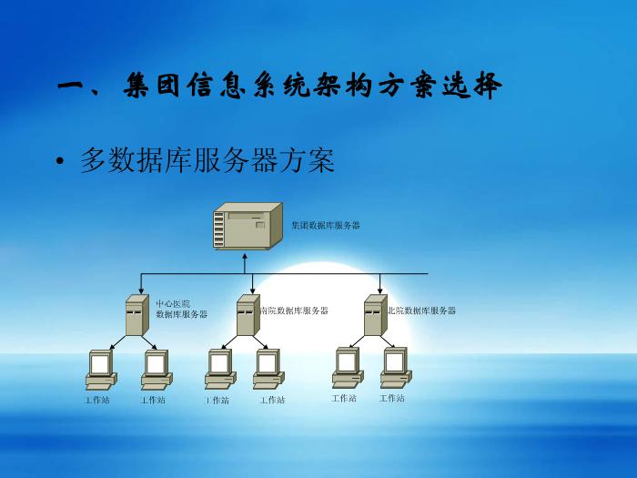 【醫學PPT課件】建設醫院集團信息系統-湖南省郴州市第一人民醫院陳志強-PPT課件