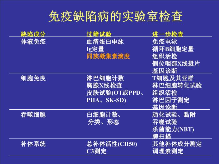 【醫學PPT課件】免疫缺陷病  浙江大學醫學院附屬兒童醫院血液腫瘤科湯永民 第14頁