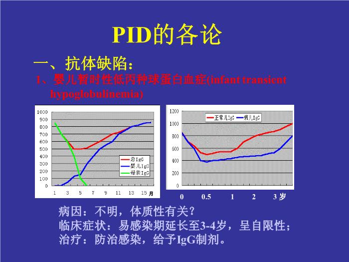 【醫學PPT課件】免疫缺陷病  浙江大學醫學院附屬兒童醫院血液腫瘤科湯永民 第15頁