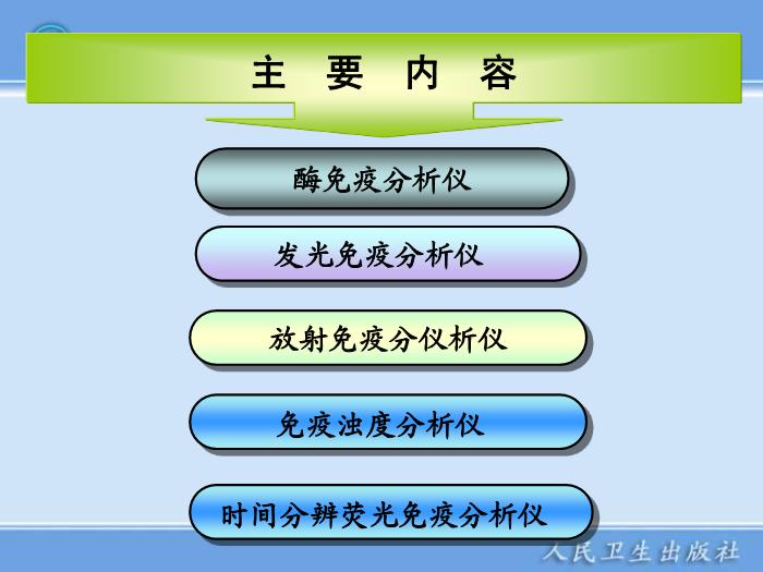 【醫學PPT課件】第11章 臨床免疫檢驗儀器 臨床檢驗儀器學第3頁