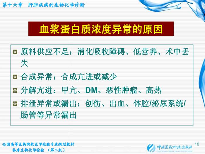 【醫學PPT課件】肝膽疾病的生物化學診斷第10頁