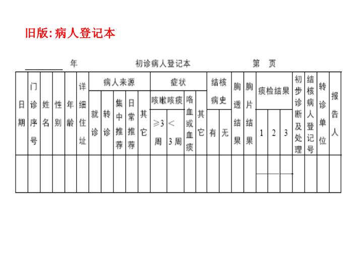 【醫學PPT課件】肺結核患者發現-《中國結核病防治規劃實施工作指南》培訓第10頁