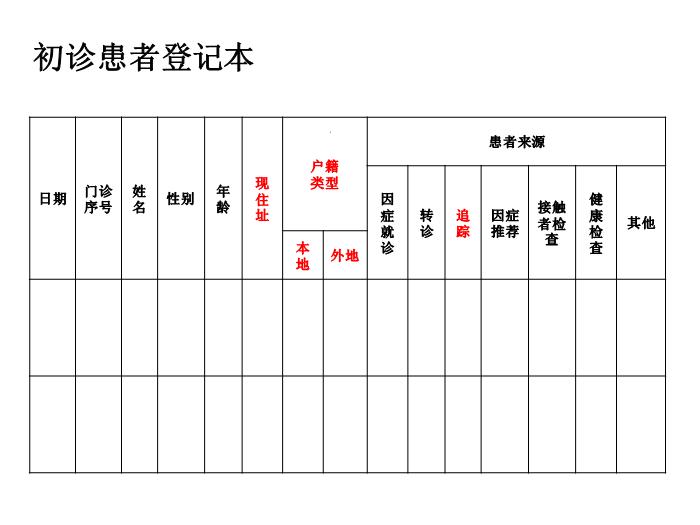 【醫學PPT課件】肺結核患者發現-《中國結核病防治規劃實施工作指南》培訓第11頁