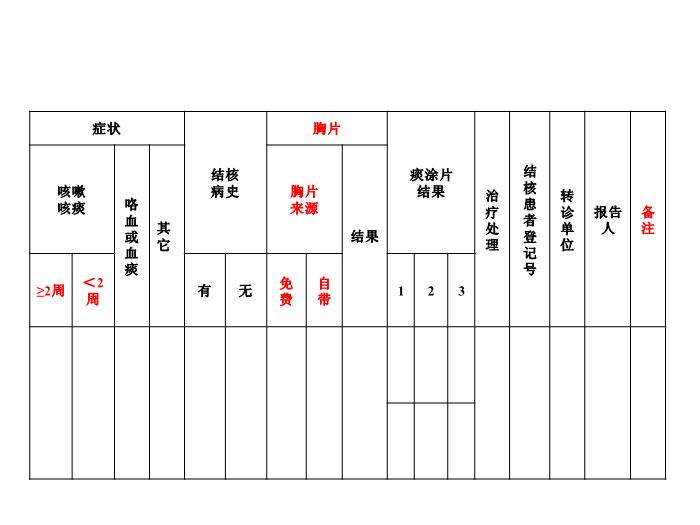 【醫學PPT課件】肺結核患者發現-《中國結核病防治規劃實施工作指南》培訓第12頁