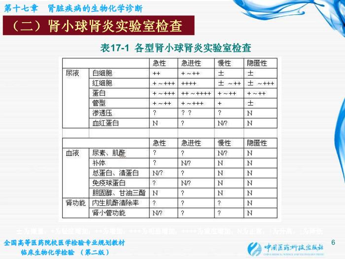 【醫學PPT課件】第17章 腎臟疾病的生物化學診斷