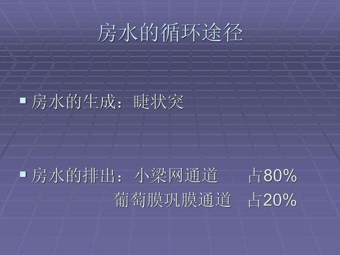 【醫學PPT課件】急性閉角型青光眼 黃驊市醫院眼科第9頁